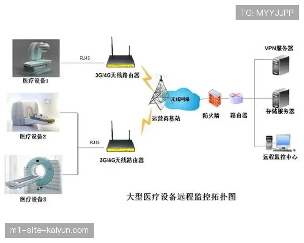 云端画质监测系统投入使用 自动优化远程制作信号质量
