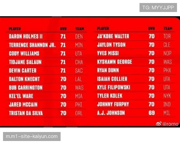 里德·谢泼德需提升进攻产出 防守局限迫使他必须高效得分